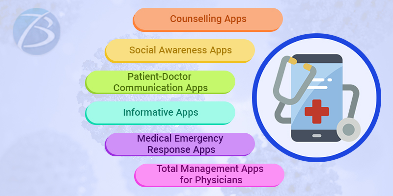 Healthcare mobility solutions