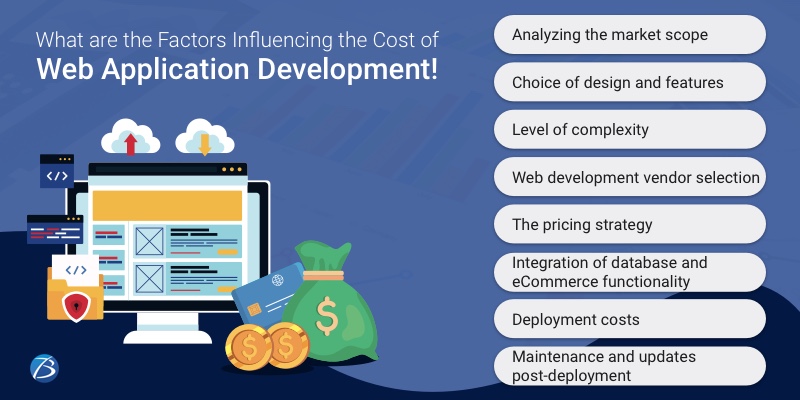 What are the Factors influencing the Cost of Web Application Development!