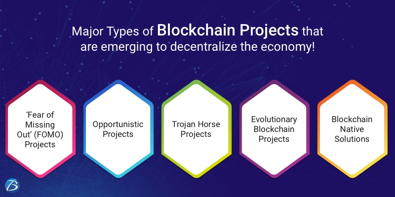 Blockchain Projects