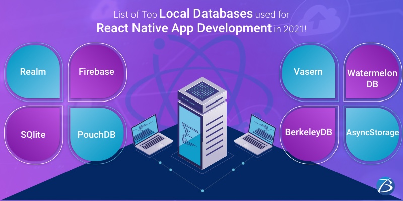 React Native Databases