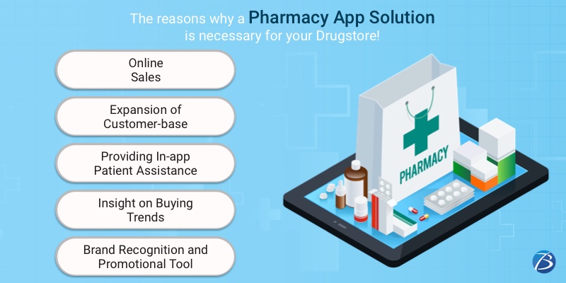 Pharmacy app solution for business