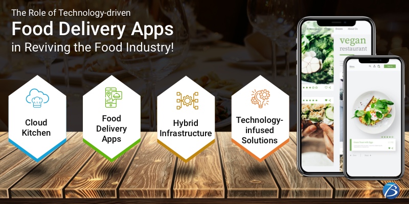 Food  delivery app development