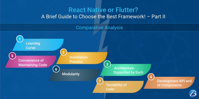 React Native framework or Flutter framework