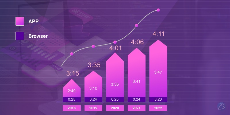 mobile app industry statistics