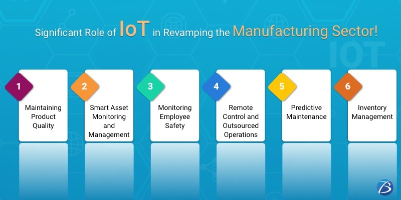 IoT in Manufacturing Industries! 