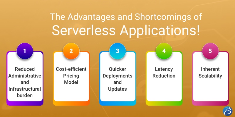 Serverless App development