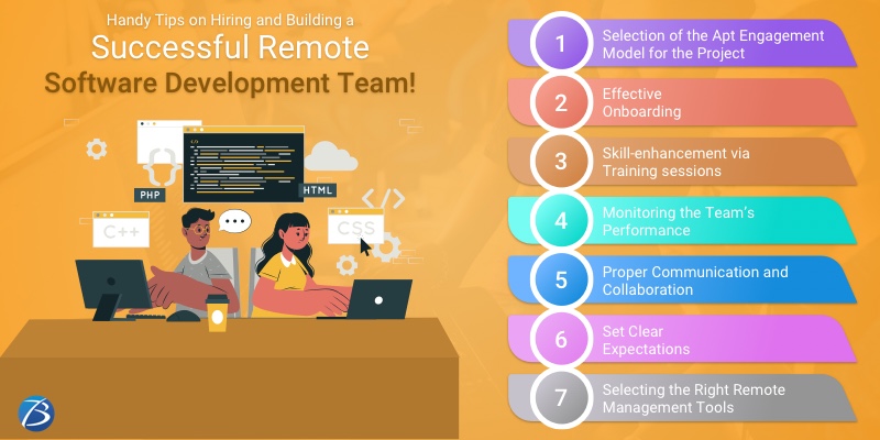 remote software development team in India