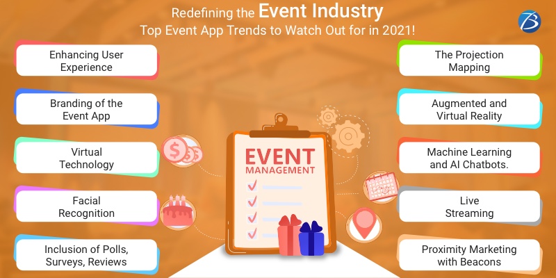 Event App Trends