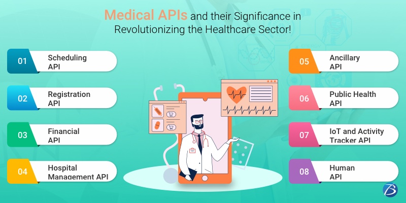 API in healthcare