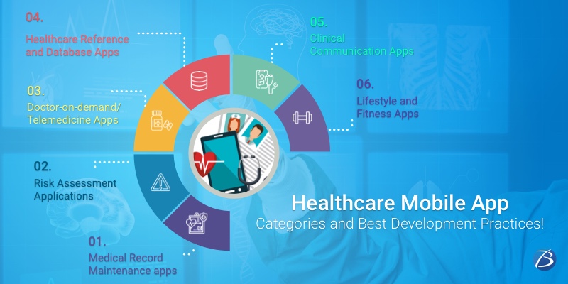 Healthcare App Developers