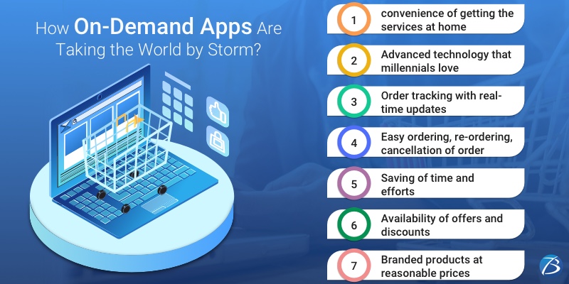 On demand App development Company
