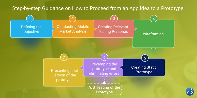 app development process