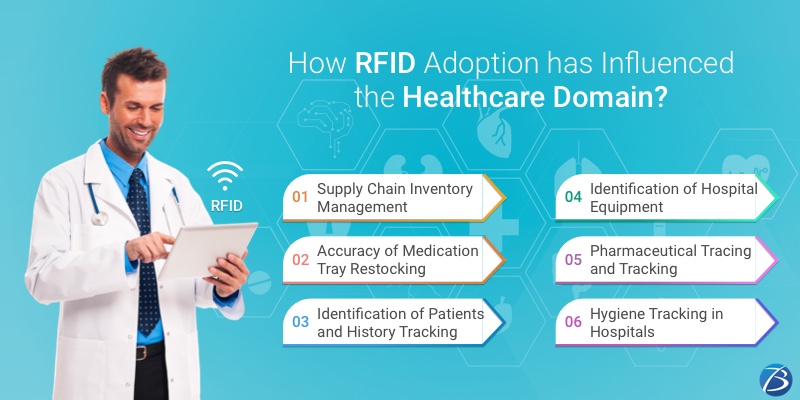RFID Technology in Healthcare