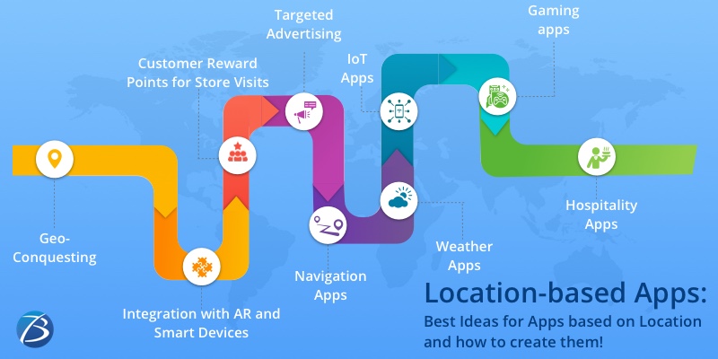 Location-based app Development Company