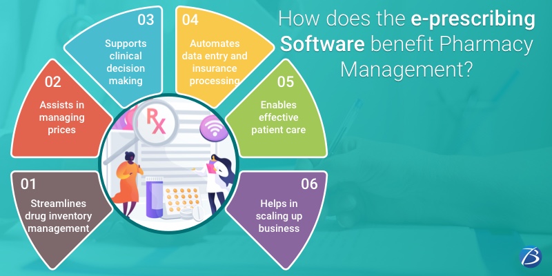 Pharmacy management system software