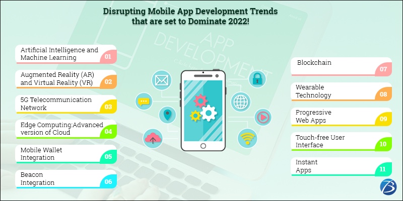 Mobile app development Trends