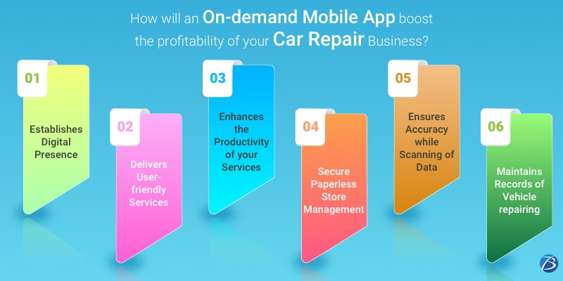 on demand mobile app development