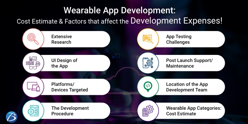 Wearable app development company