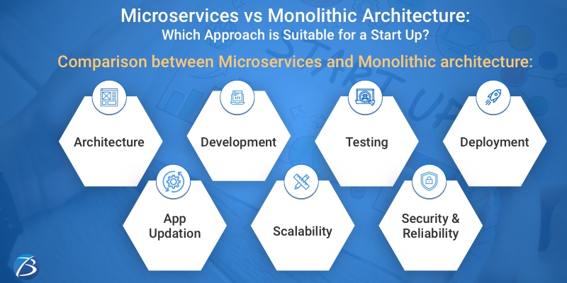 microservices application