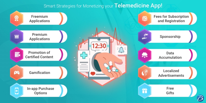 Telemedicine/telehealth app