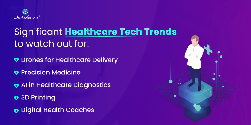 Significant Healthcare Tech Trends to watch out for!