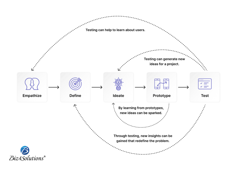 mobile app development