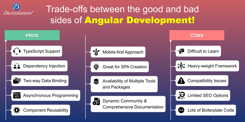 angular app development