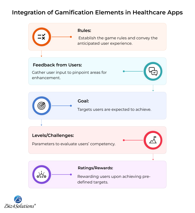 applications of healthcare gamification
