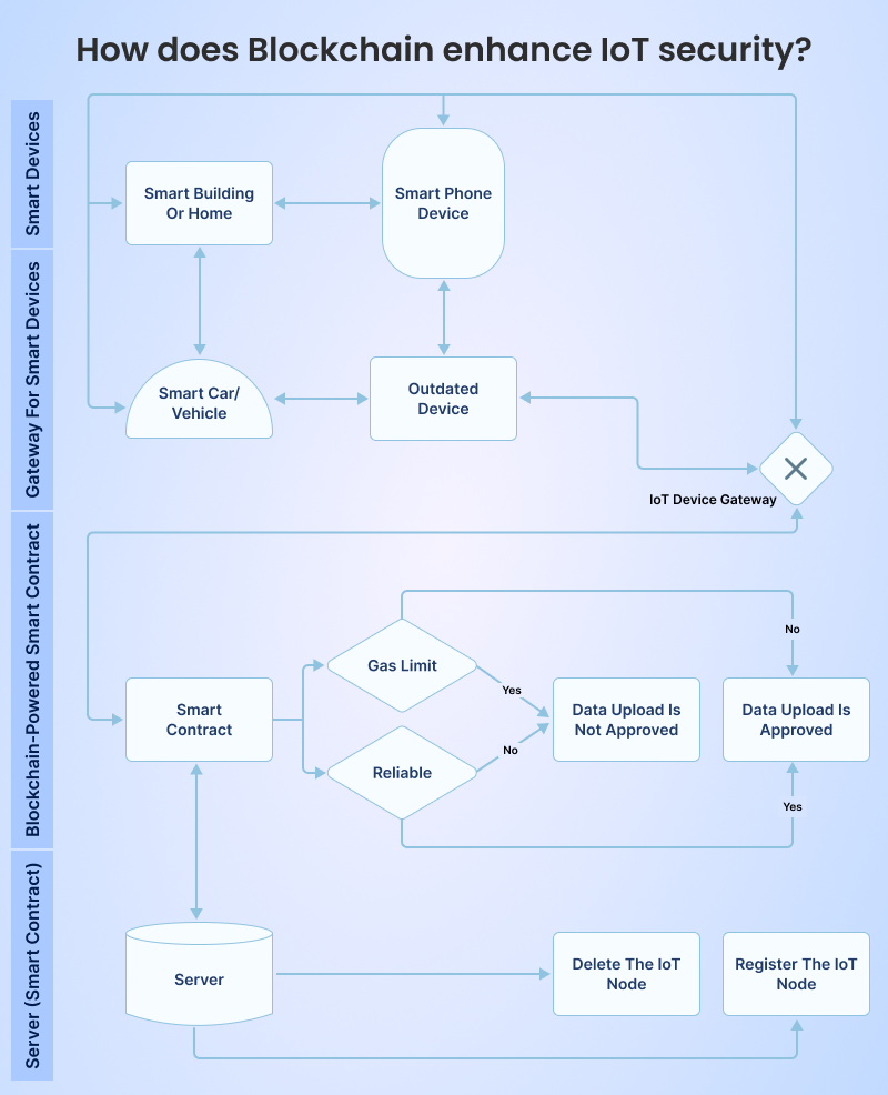 iot developers