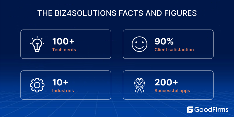 iot app development company