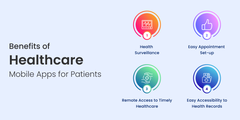 healthcare app development