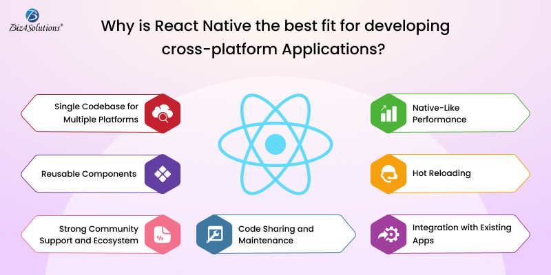 ReactJS framework