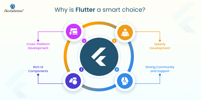 flutter app development
