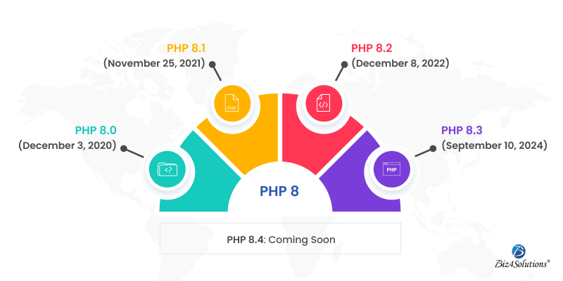php app development