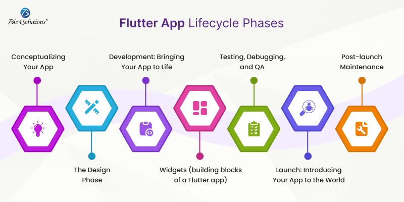 flutter app development