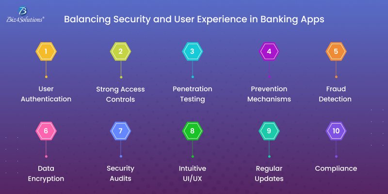 banking app development