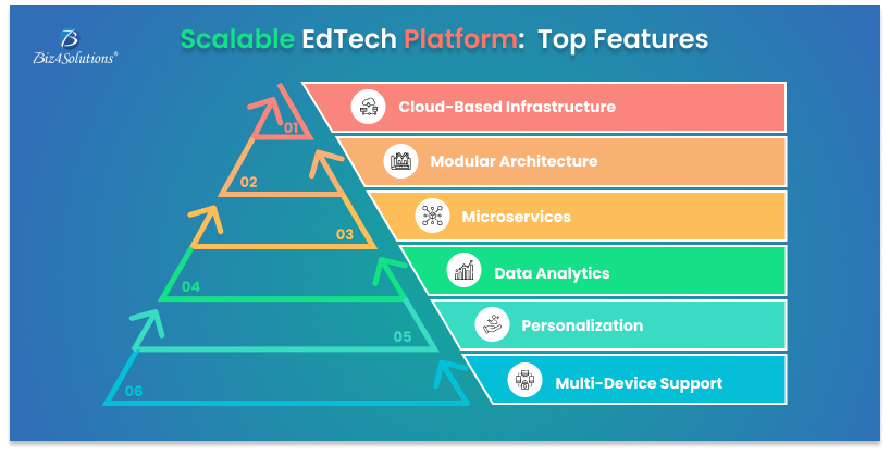 ed tech app development