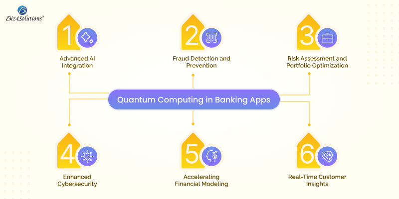finance app development