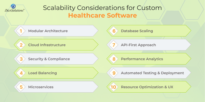 “Scalable healthcare software solutions
