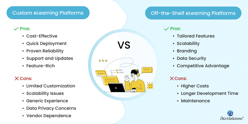 Custom vs Off-the-Shelf eLearning Platforms