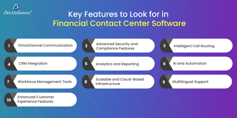 Revolutionizing Financial Customer Support: Essential Features for Modern Contact Centers