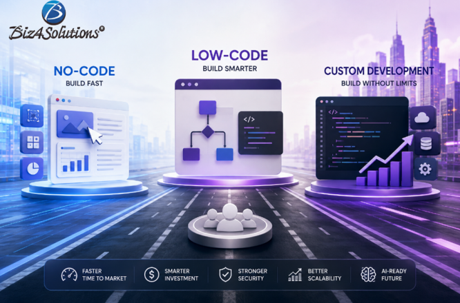 No-Code vs Low-Code vs Custom Development in 2026: What Should Businesses Choose?
