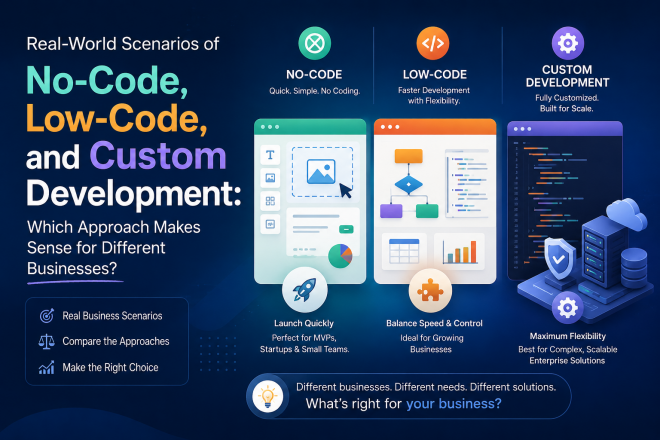Real-World Scenarios of No-Code, Low-Code, and Custom Development: Which Approach Makes Sense for Different Businesses?