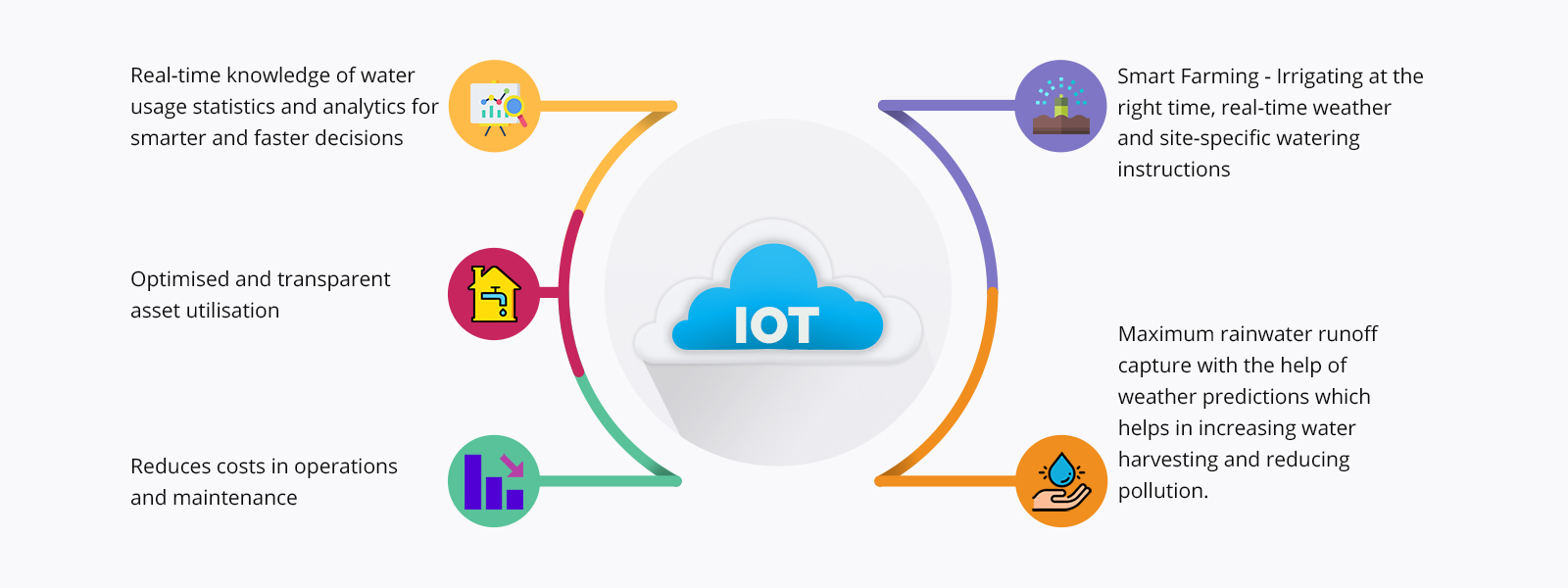 benefits-iot