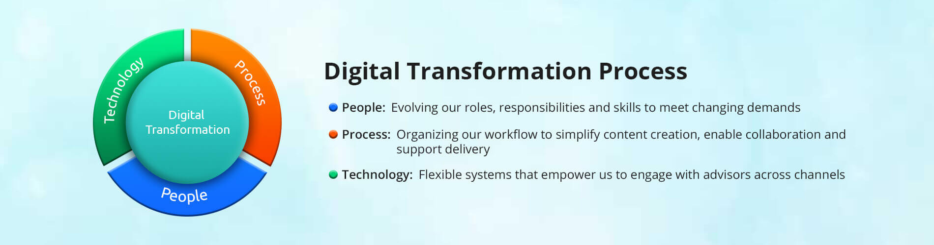 Digital Transformation Platforms