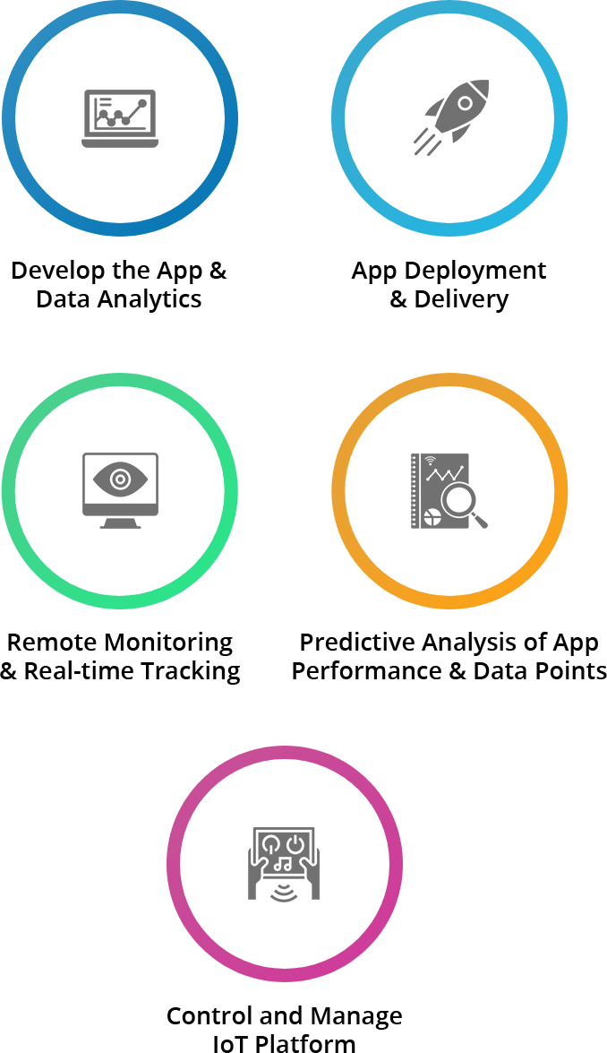 App delivery and Monitoring