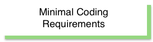 Minimal Coding Requirements