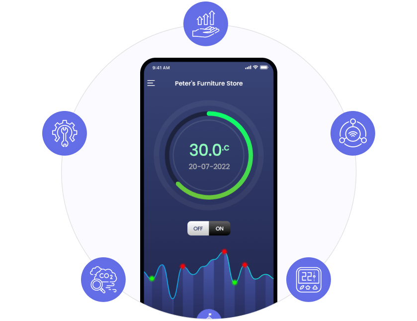 Digital Collaboration benefits
